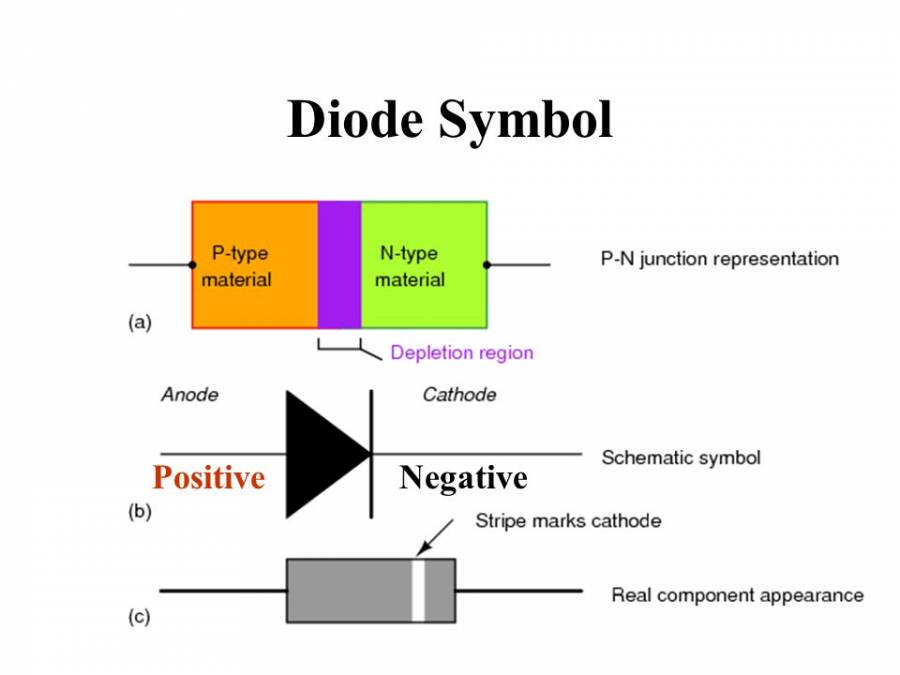 diode_symbol_positive_negative.jpg
